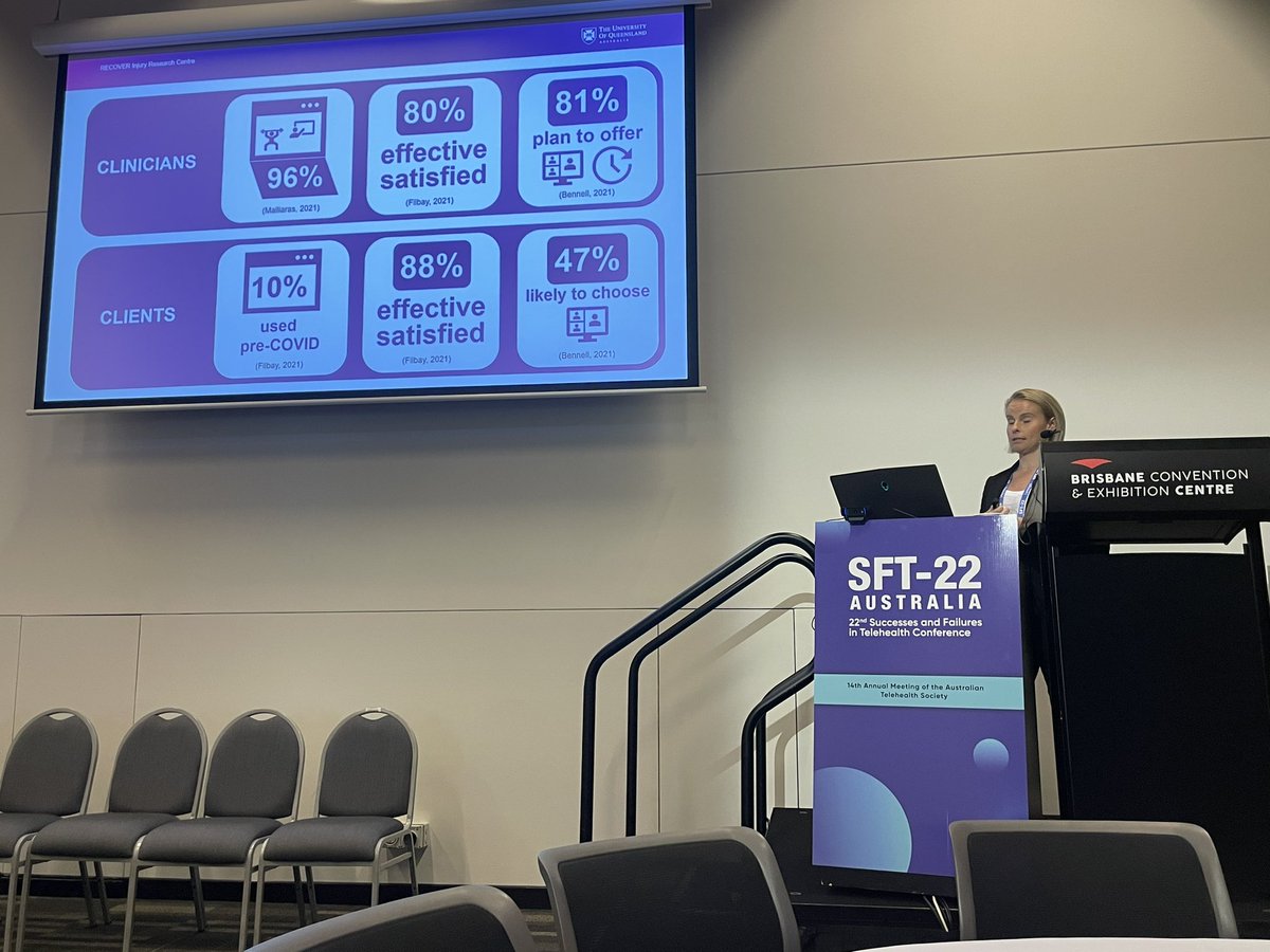 Technical issues occur but have minimal impact on Physio consultations via telehealth. @meganhross presenting at  #SFT22 <a href="/RecoverResearch/">UQ RECOVER Injury Research Centre</a>