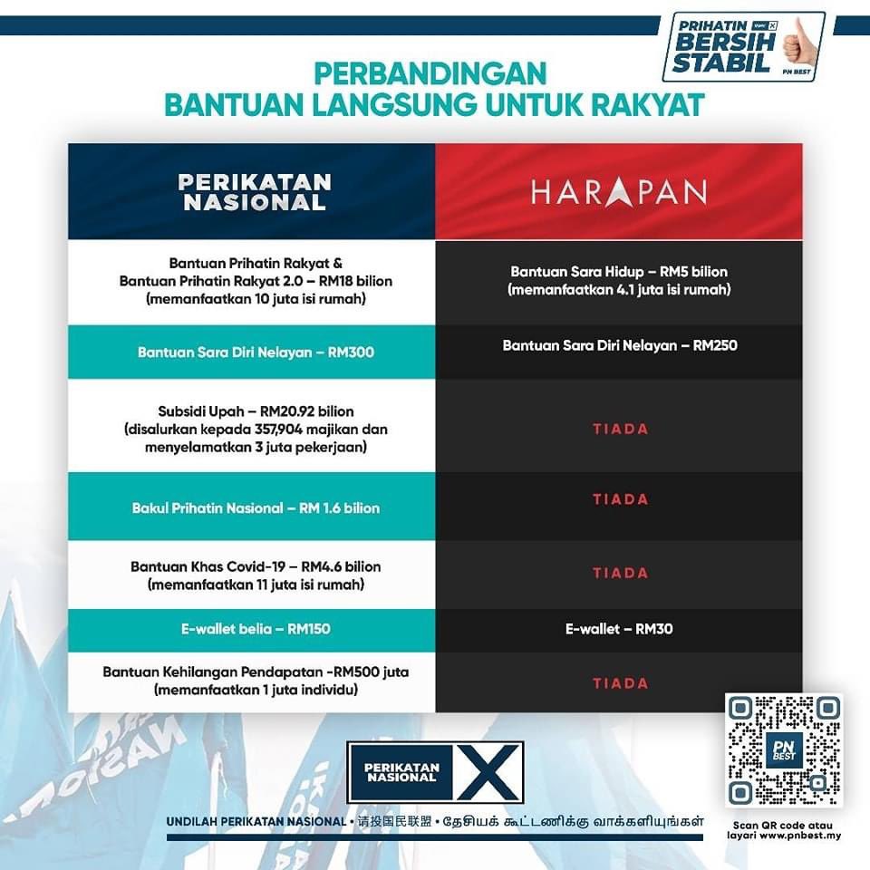 twitDMPM's tweet image. Bandingkan! Bersama memilih Perikatan Nasional 👍👍

Inilah komitmen kami untuk Malaysia, iaitu mewujudkan sebuah kerajaan yang prihatin rakyat, selain bersih dan stabil. Susah senang kita hadapi bersama.

#Prihatin
#BersihdanStabil
#PNBEST