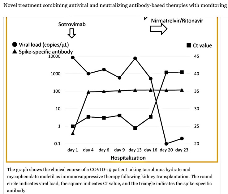 Gustavo Aguirre Chang on Twitter "NOVEL TREATMENT COMBINING ANTIVIRAL
