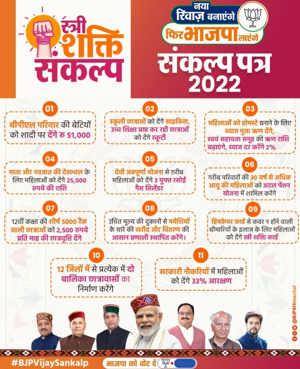 Shachindrpandey's tweet photo. नया रिवाज बनाएंगे,
       फिर से भाजपा लाएंगे।

आदरणीय प्रधानमंत्री @narendramodi जी का स्नेही हिमाचल वासियों के नाम स्नेहिल संदेश।

#himachalwithdoubleengine https://t.co/0xQsI80GcE