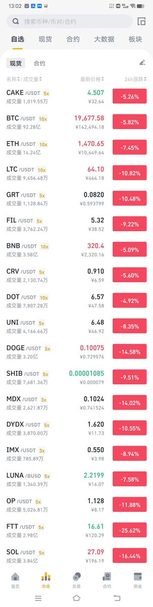 AfdafAsdgf's tweet photo. 感谢CZ和SBF，希望你们能利用双十一把币圈价格打下来，我想抄个大底，我知道币圈不缺黑天鹅，希望二位不要让我失望。 https://t.co/nYJHSCcEsf