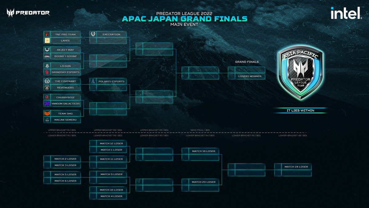 predatorph's tweet photo. Get a sneak peek of how things will go down for Dota 2 during the APAC Predator League 2022 Japan.
Are you ready for the action?
#ItLiesWithin #PredatorLeague2022 #12thGen #GamingWithIntel https://t.co/UoDorJ5iQF