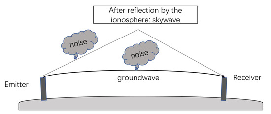 Sensors_MDPI's tweet image. Suppression of Continuous Wave Interference in Loran-C Signal Based on Sparse Optimization Using Tunable Q-Factor Wavelet Transform and Discrete Cosine Transform
mdpi.com/1424-8220/21/2…
@xjtuofficial
#WaveletTransform