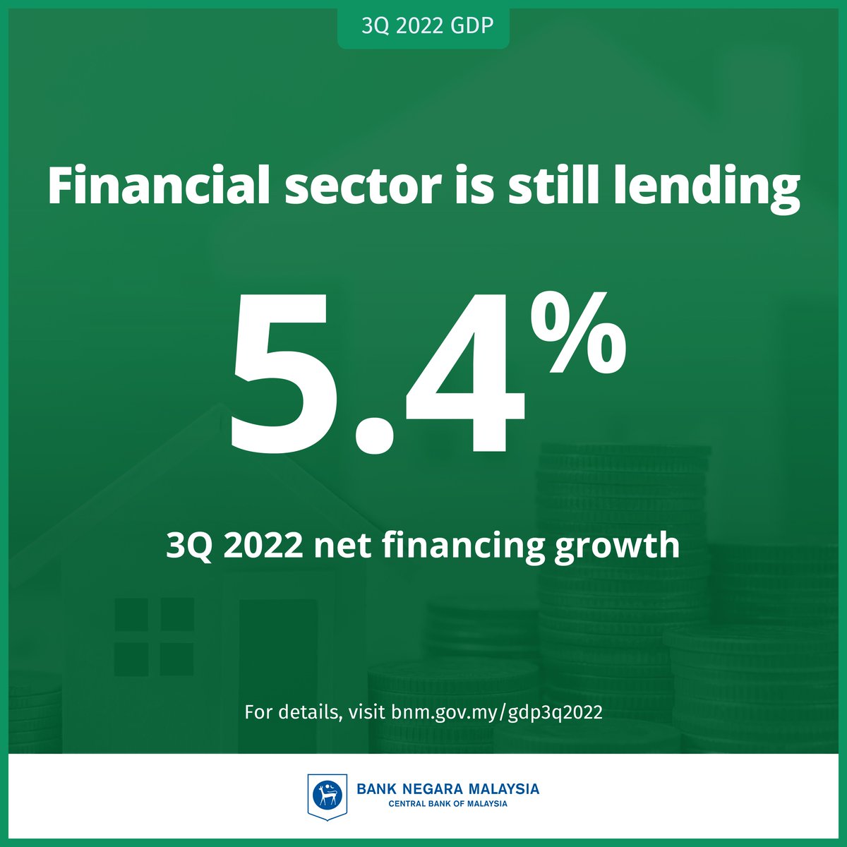 📊 Bank Negara Malaysia published its report today on the performance of the Malaysian economy in the third quarter of 2022. For highlights and more, read the quarterly report at: 👉bnm.gov.my/gdp3q2022 For the full press release: 👉bnm.gov.my/gdp3q2022_pr #BNM #GDP