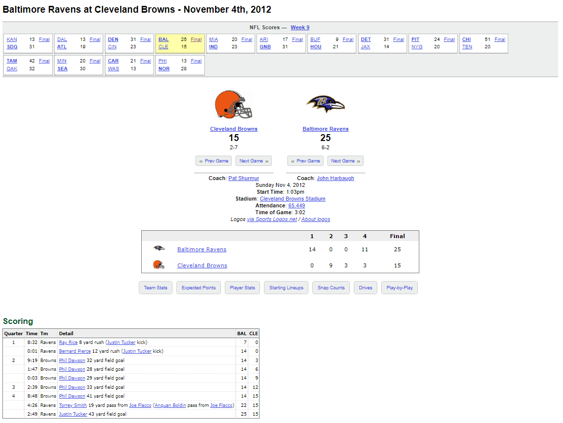 Last Time Igami on Twitter "NFL_Scorigami Last time this score happened (igami) Highlights