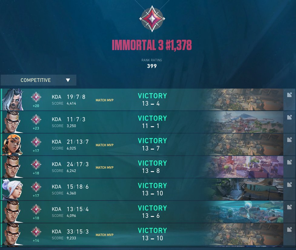 No duo z <a href="/proxers123/">Proxers123</a> oddaje