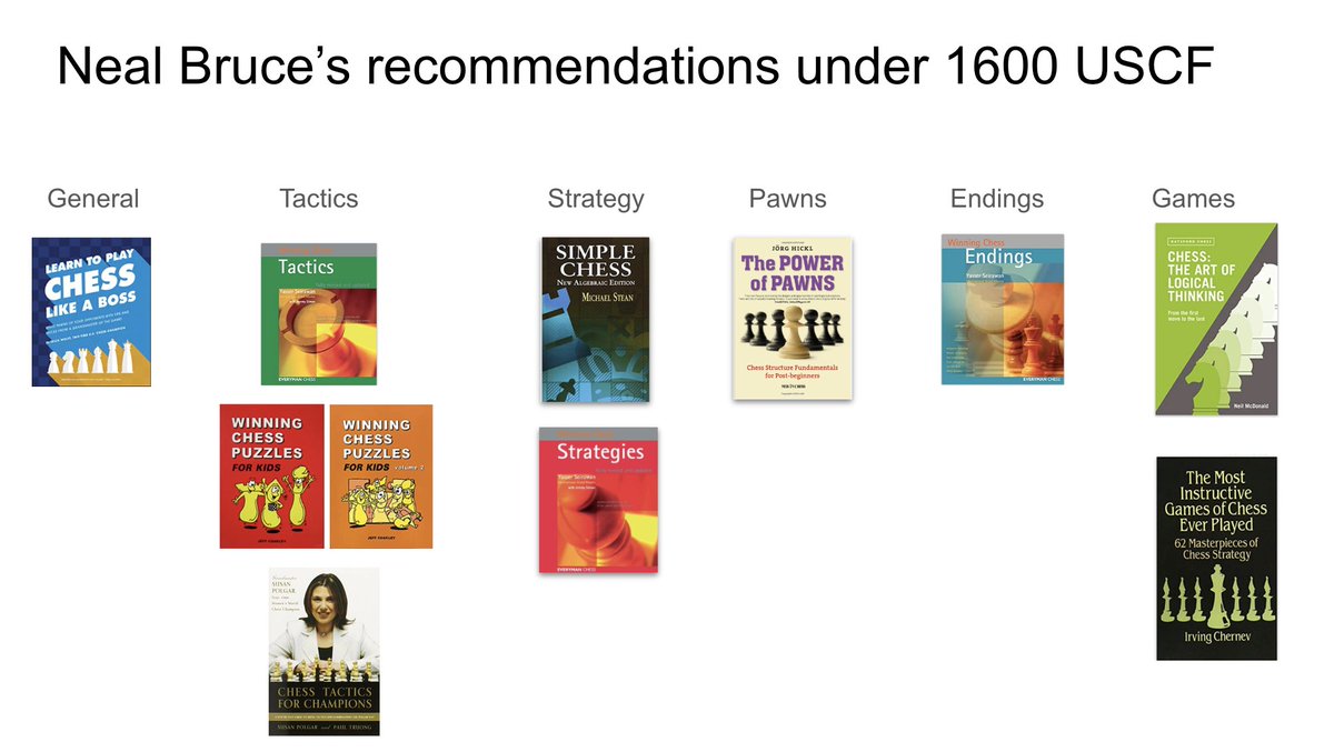 I often get asked for chess book recommendations. 

This set is a good place to start if you are below 1600 USCF/1500 FIDE.

#chesspunks