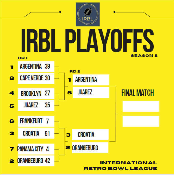 International Retro Bowl League tweet media