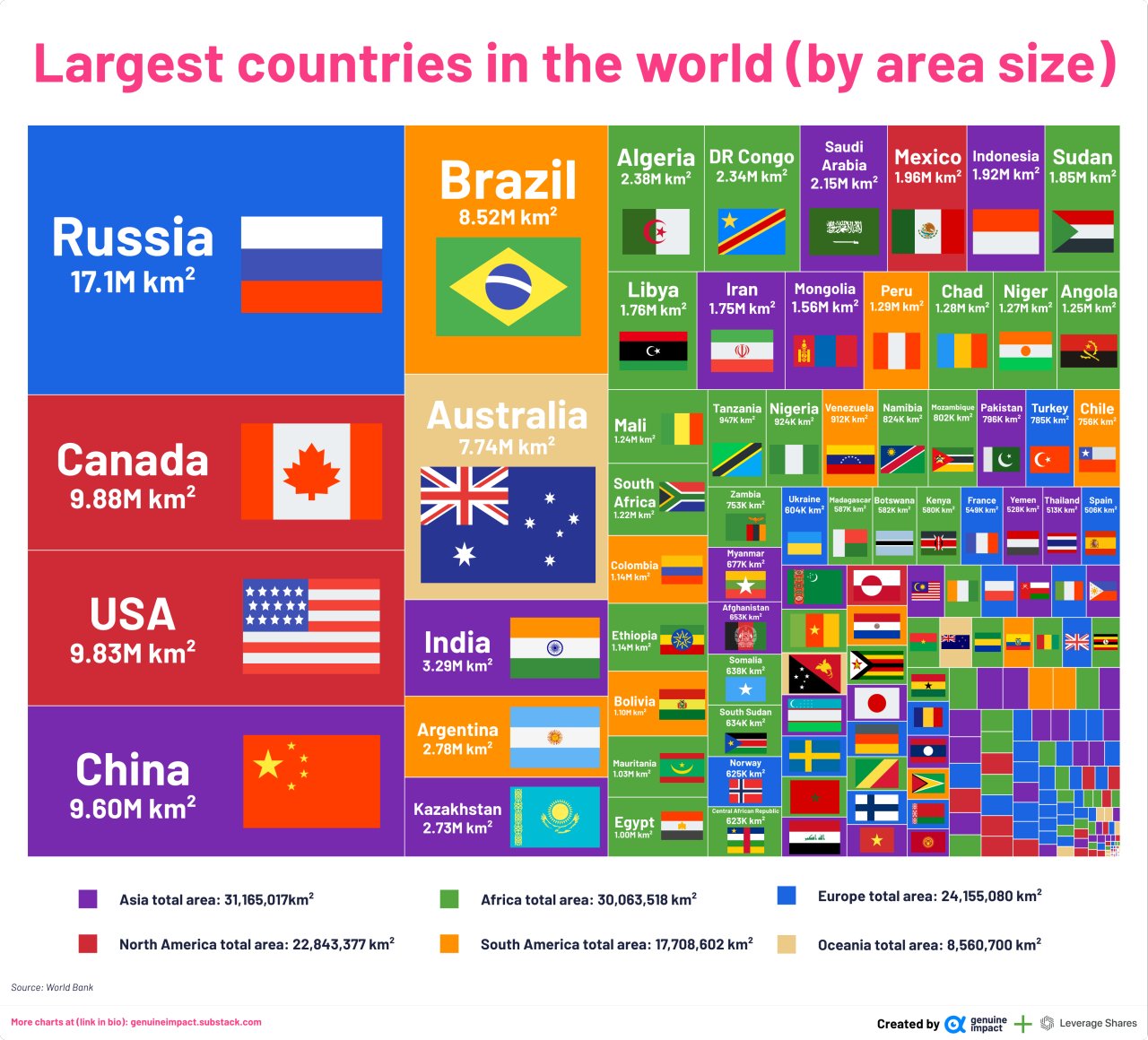 Osint for all on twitter hey osint here is a list of largest