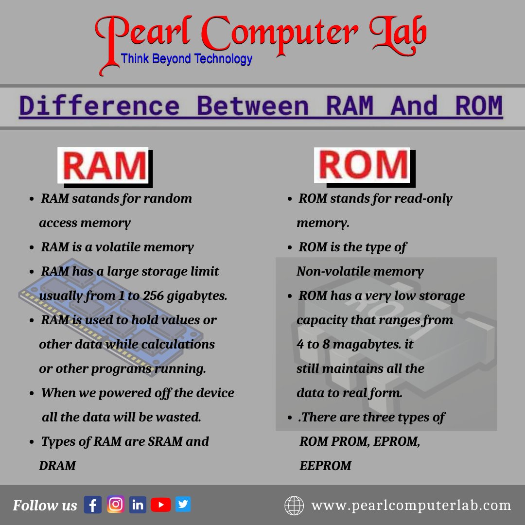 RAM Vs ROM Whats The Difference