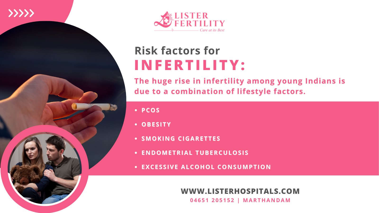 Lister Hospitals (ListerHospitals) / Twitter