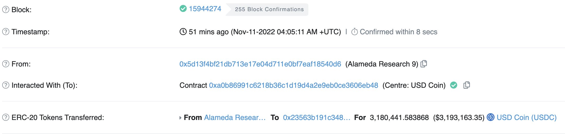 数据：Alameda Research向币安存入约318万枚USDC