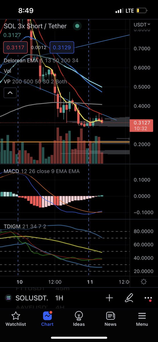 DEGENDEPOT.xyz 👑📈 tweet media