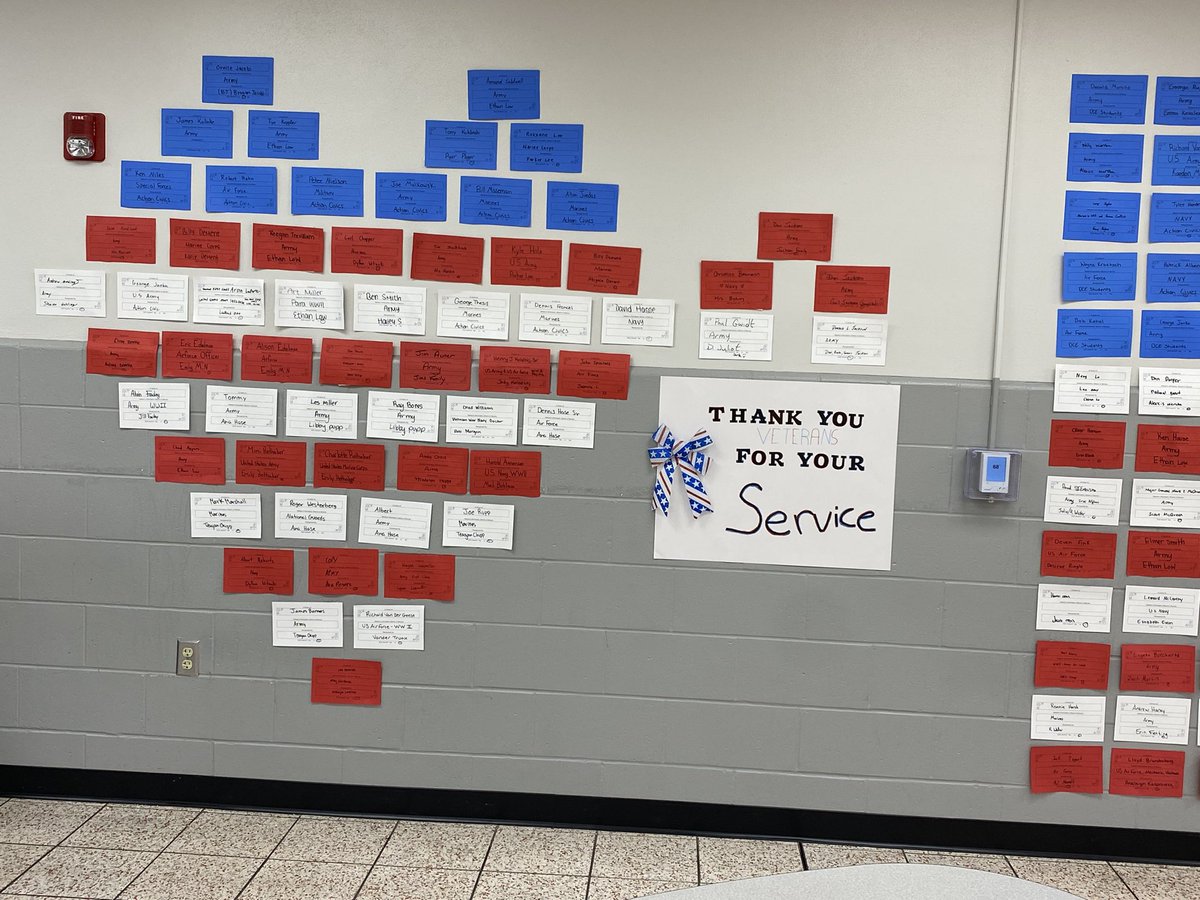 ms_long08's tweet image. I am so proud of Action Civics students who organized our first Veterans Day Meet &amp;amp; Greet! It was AMAZING! Over 100 people attended the event! We honored 839 veterans in the wall murals &amp;amp; 102 in the veteran photo video. Thank you to all who helped. #EverestPride #VeteransDay2022