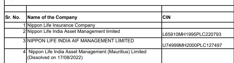 swit_sagar's tweet image. Reliance NIPPON LIFE insurance company is different then Nippon LIFE asset management company. Why on news of one another is getting bitten down - mistaken identity. This will give it fuel to top...#predict #selfnotes