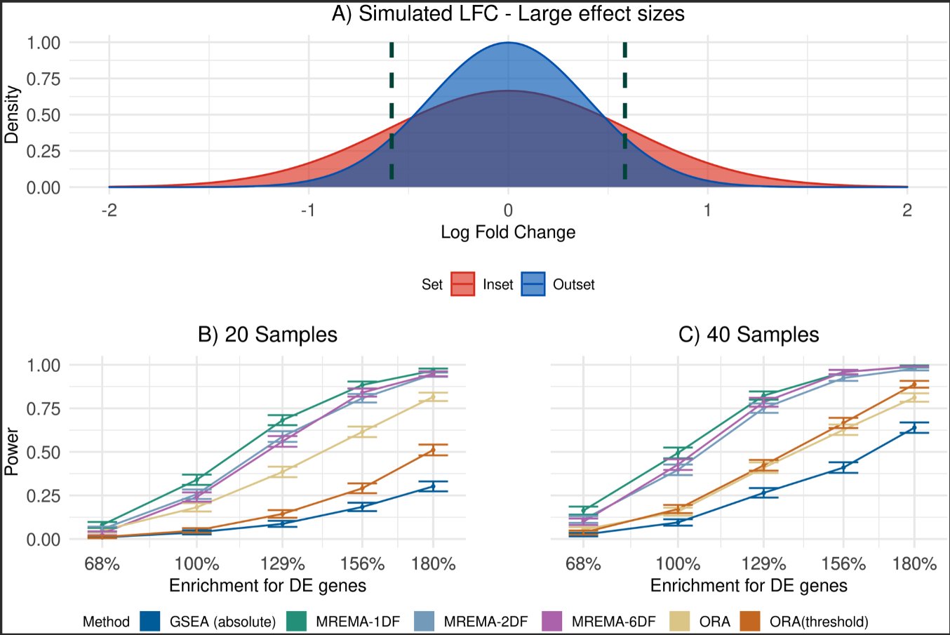 BioDecoded on Twitter "Randomeffects metaanalysis of effect sizes as