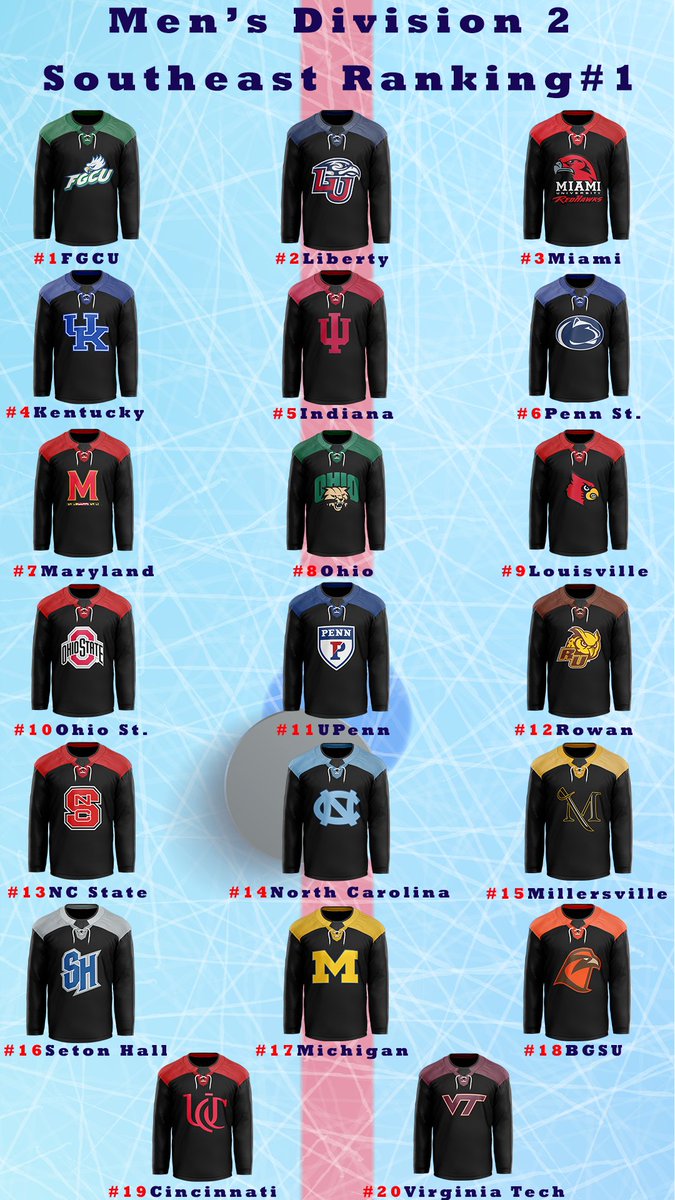 Southeast Ranking #1