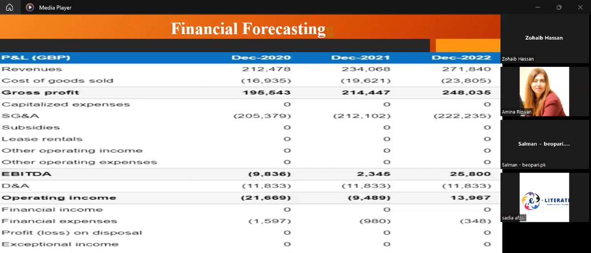 @AminaRizwan1 joined our #Bahawalpur startups to discuss different #revenuemodels & #financialforecasting to ensure success in different domains Each startup had one-on-one discussion with #speaker on multiple strategies that can help in improving their current financial standing