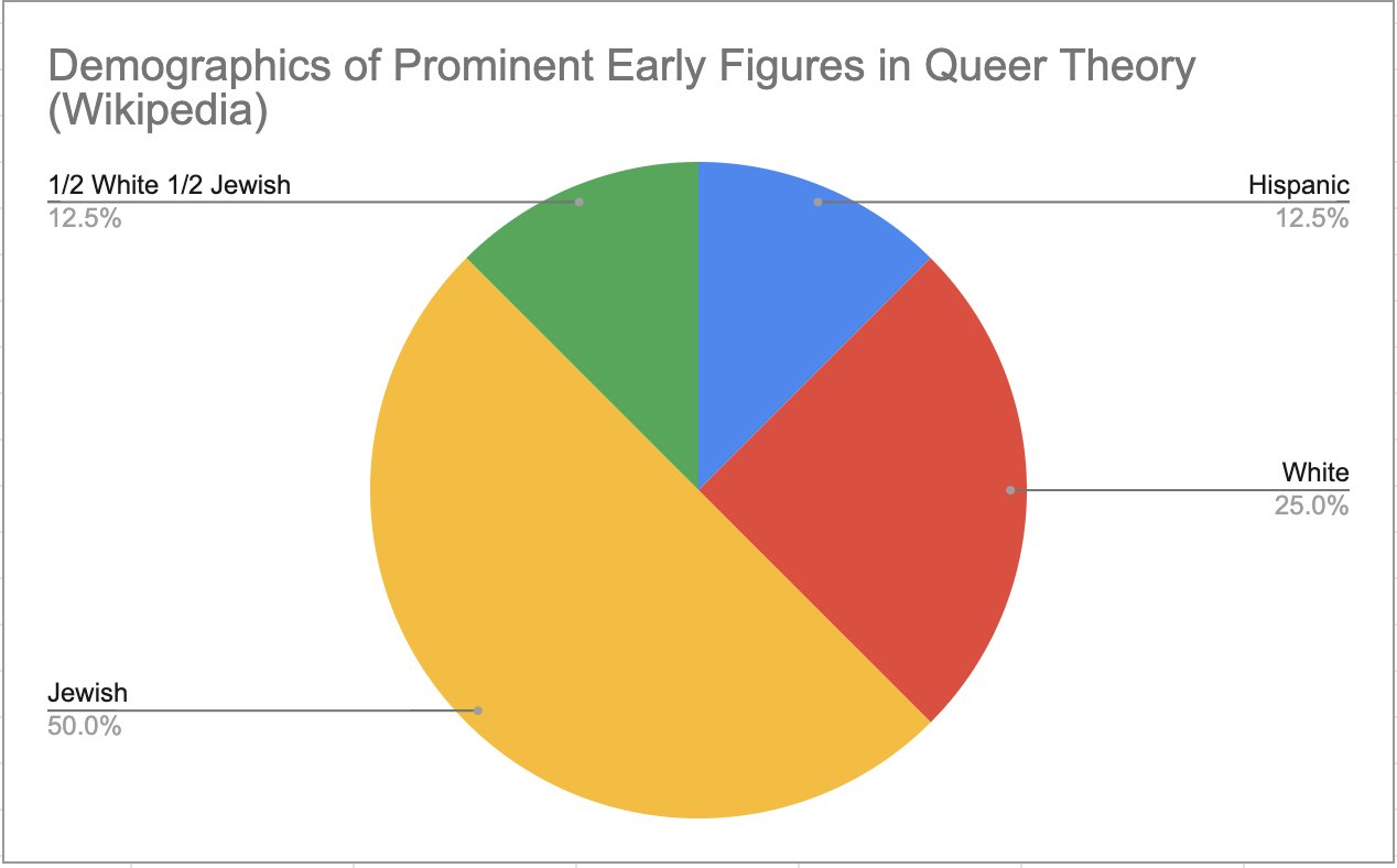 True Discipline on Twitter "Wikipedia list 8 figures under the early