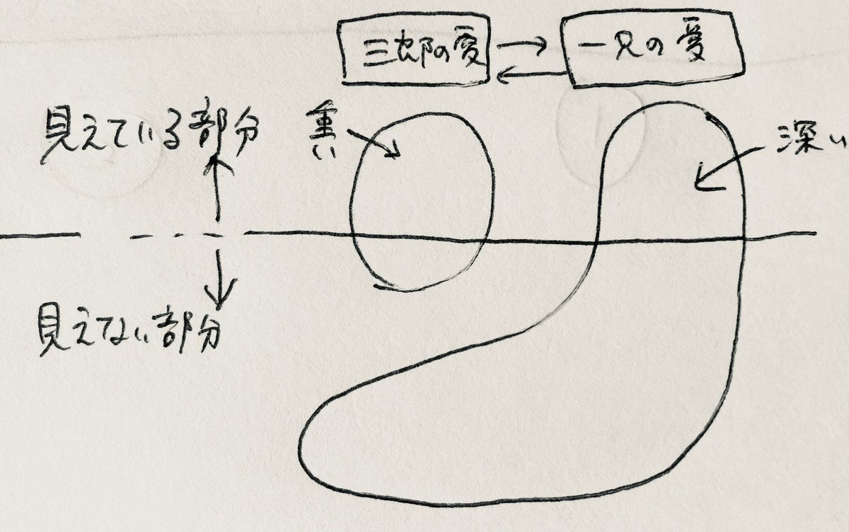 さぶいちの愛って、こう 