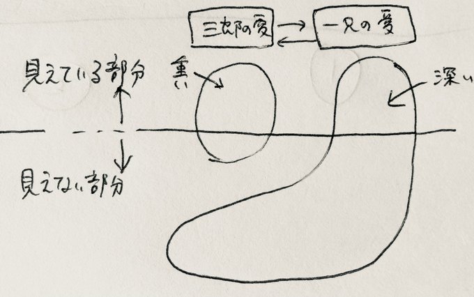 さぶいちの愛って、こう 