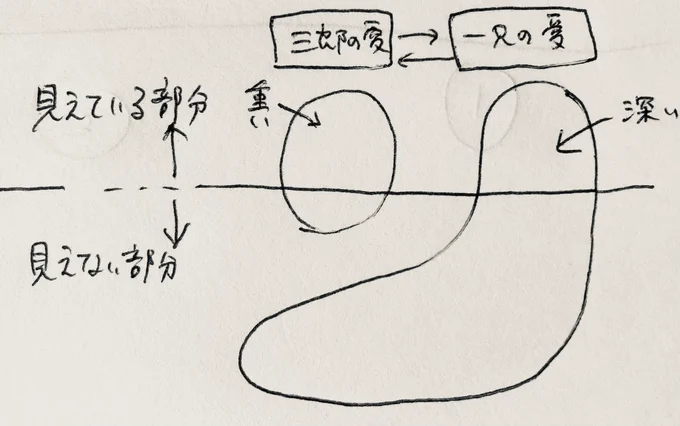 さぶいちの愛って、こう 