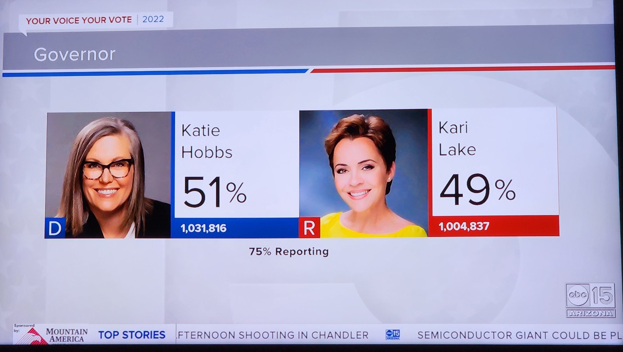 Victor L. Nickson on Twitter "Redistrict Katie has taken a larger