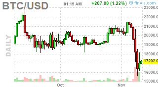 Trust in Bitcoin 🌕 tweet media