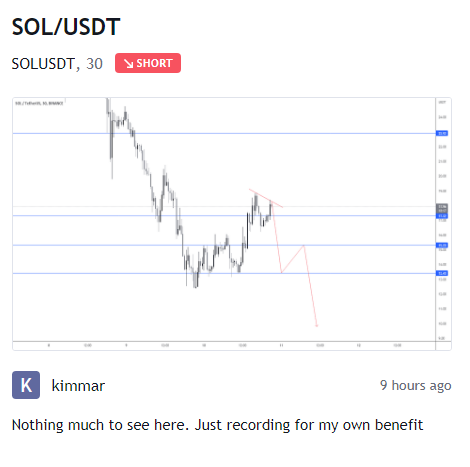 dailybreadsol's tweet photo. this was the chart I published last night on trading view https://t.co/W6da6ng6G6