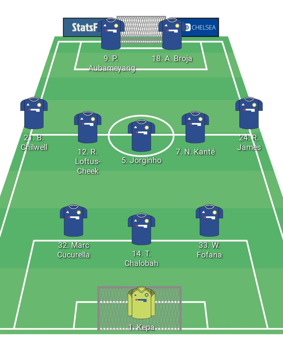 NathanielKay's tweet image. A #Chelsea XI of players either not picked or not fit enough for the World Cup ✈🤕

Where would this team finish in the Premier League, #CFC fans?