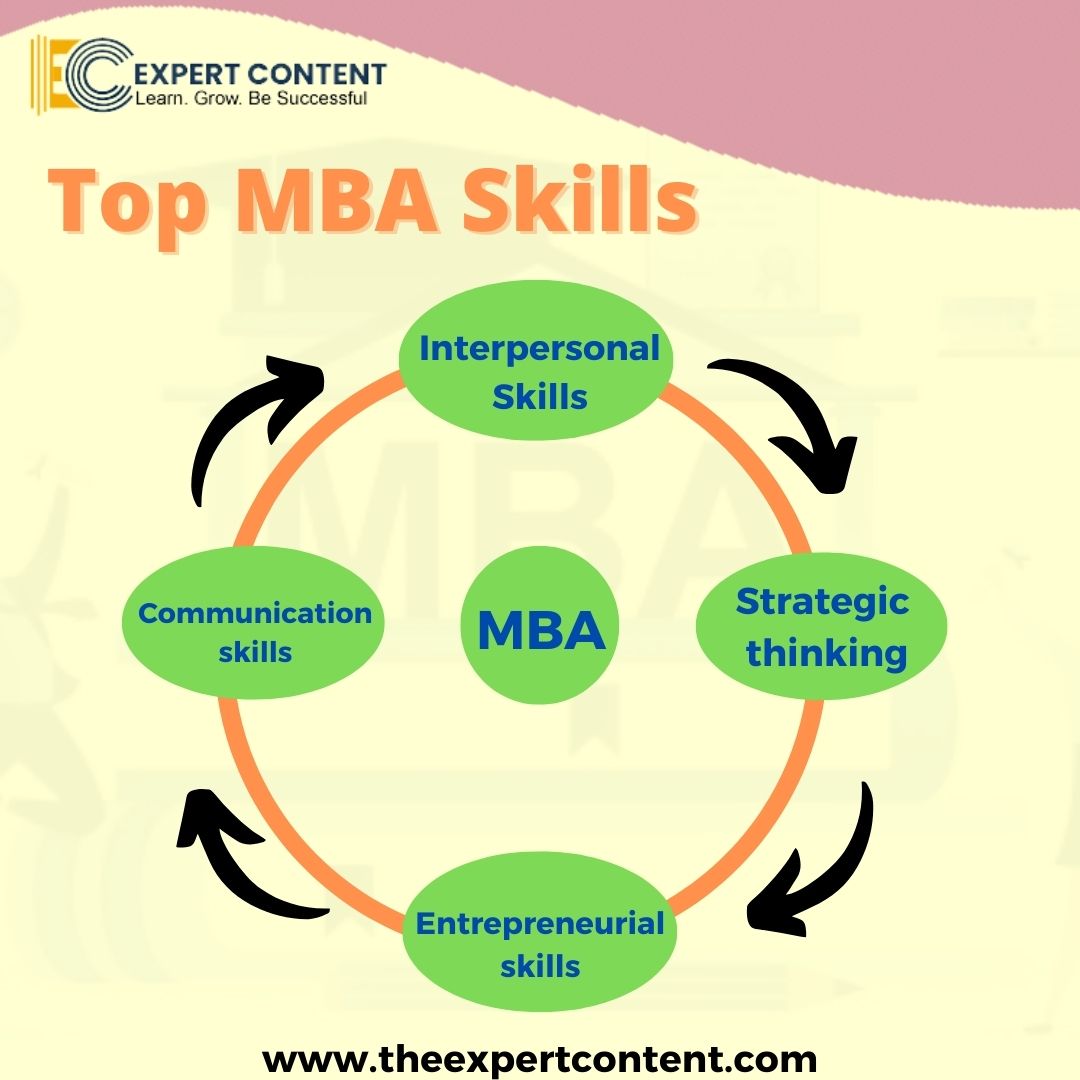 ExpertContent2's tweet image. Skills you need to prepare for MBA.

Follow for More:
.
.
.
.
#expertcontent #MBAhelp #MBA #skills #mbaskills #management #businesstips