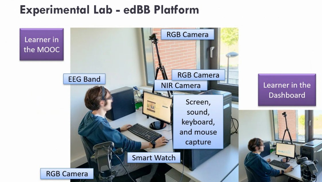 emadridnet's tweet photo. Ruth Cobos shows us the experimental lab where their Multimodal Learning Analytics research is happening.
Join us https://t.co/bb3sxkAOD9
#eMadridnet #eMadridseminar https://t.co/tKeU4a2WRi