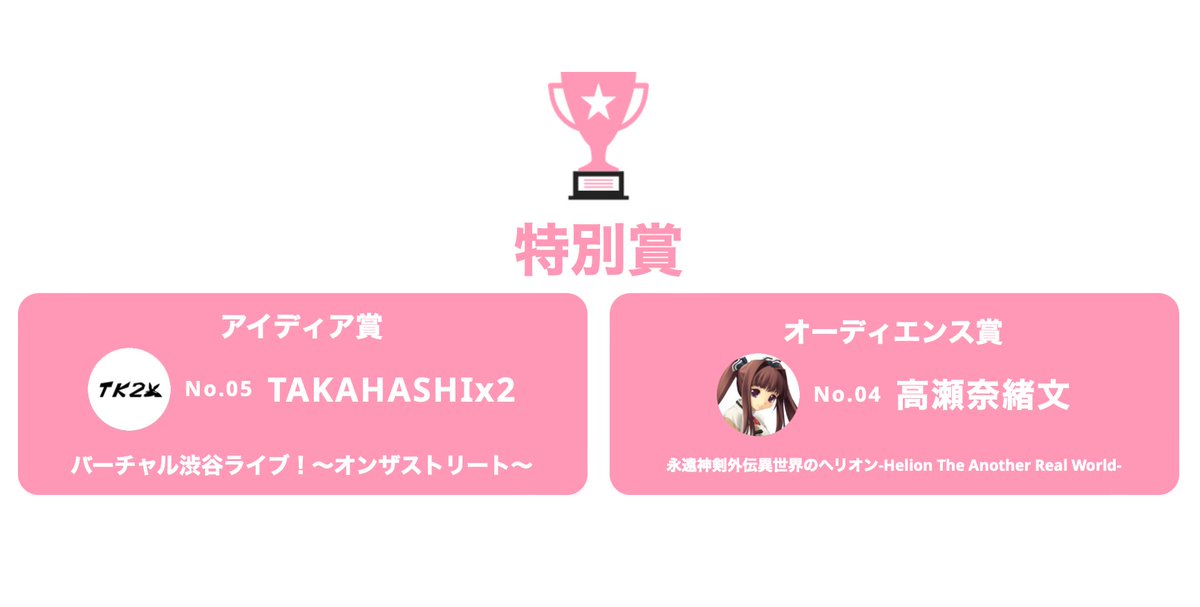 naofumi_takase's tweet photo. LocatoneCreatorContest2022 #異世界のヘリオン は特別賞オーディエンス賞を頂きました。
沢山の皆様が遊んでくれたことへの賞です!プレイしてくださり本当にありがとうございました!
賞金10万円はヨスガのキャラクターデザイン費用に充てたいと思います✨
#LocatoneCC
#異世界ヘリオン
#永遠神剣 https://t.co/Tsb8MBLj39