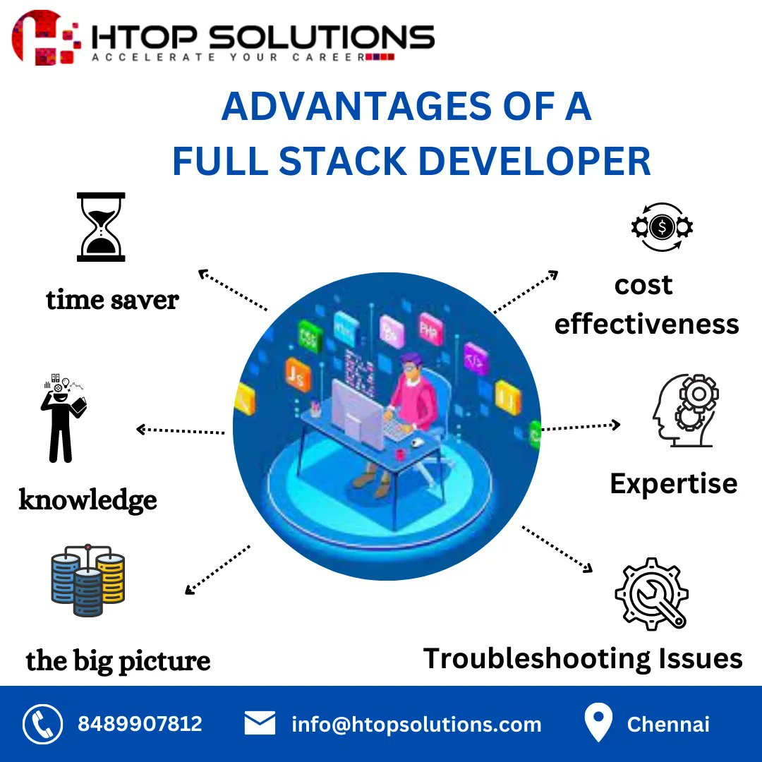 htop_online's tweet image. Full Stack  Training Centre in Chennai with Placement assistance and Real-time Project training. Call us at  8489907812 

#FullStackDeveloperTraininginchennai #MeanStackTraininginChennai #webdevelopmenttraininginChennai #phpTraininginChennai #dotnettraininginchennai #Java