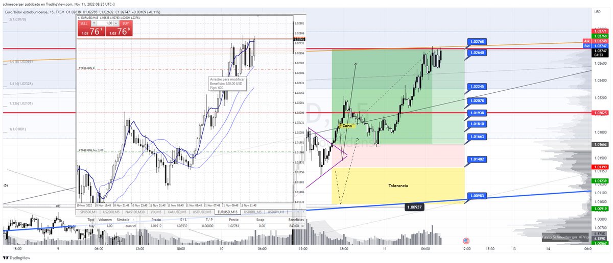 FavioSchneeberg's tweet photo. EURUSD  #ElliottWaveProjection - #EURUSD #TradingView https://t.co/laOQdeXwfx 
https://t.co/6Zs8qRpC6C https://t.co/j9FOXyXAj4