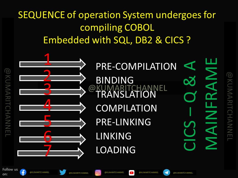 kumarITChannel's tweet image. Hello Everyone! 

#COBOL - Have you thought of what is happened scenes behind when you are working on COBOL Program which has Embedded SQL , DB2 &amp;amp; CICS in it ? 

Happy Learning!! ( Check out the below my channel for Mainframe Videos &amp;amp; Subscribe )
youtube.com/c/KumarITChann…