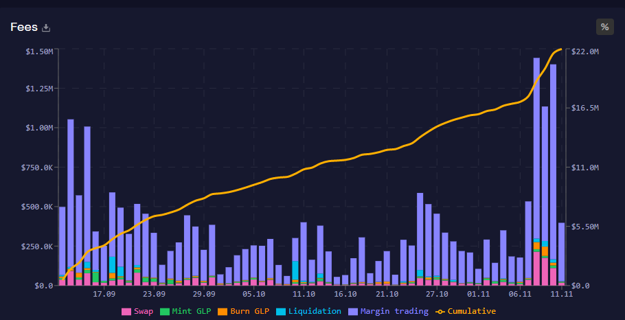 With the ongoing FTX crisis, it's just another event in the crypto world that confirms one thing:

1...