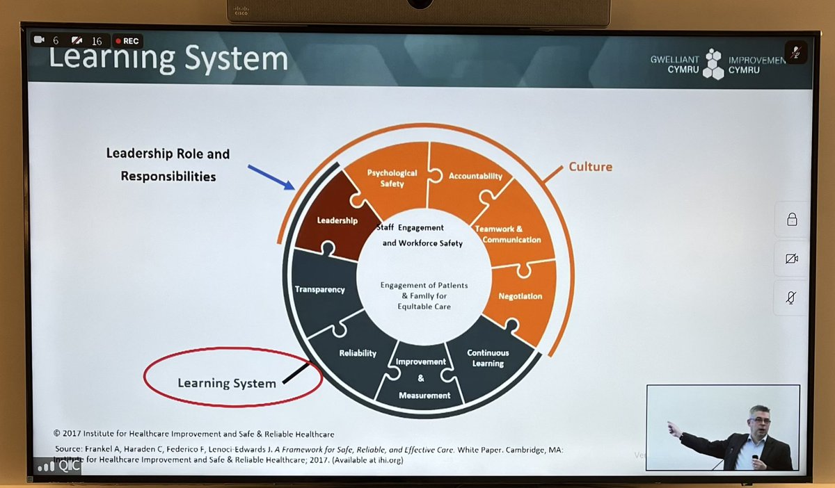 @the_Rheum_Doc sharing great insights from @TheIHI framework on safe and reliable care. Excellent to see examples of bringing a Framework to life… Leadership Culture Psychological safety Learning