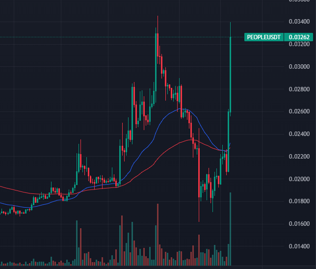 TuanNguyen_6789's tweet photo. Con người hay con gì vậy ae?🤔
$PEOPLE https://t.co/whdNh3SaNL