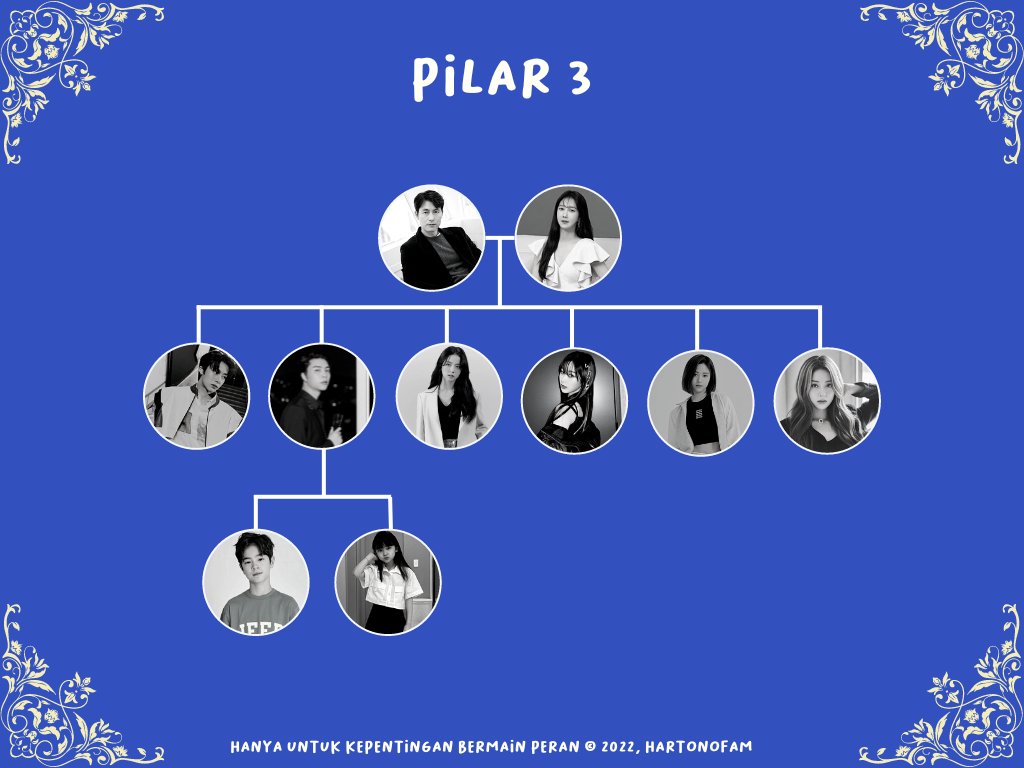 HARTONO FAMILY tweet media
