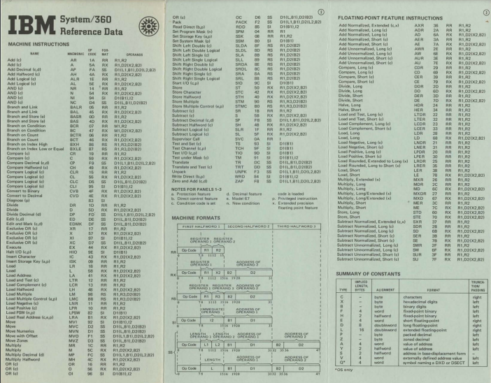 Mallavibarrena's tweet photo. #Retrocomputing #IBMSystem360
The famous IBM System/360 Reference Card!
https://t.co/IvGAjOpFsR https://t.co/C5CpzzeRo5