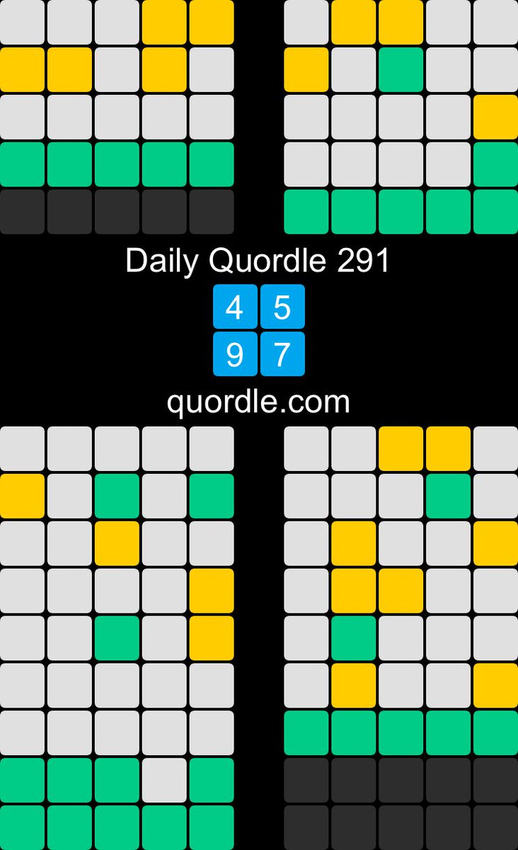 Right at the end…Daily Quordle 291
4️⃣5️⃣
9️⃣7️⃣
quordle.com