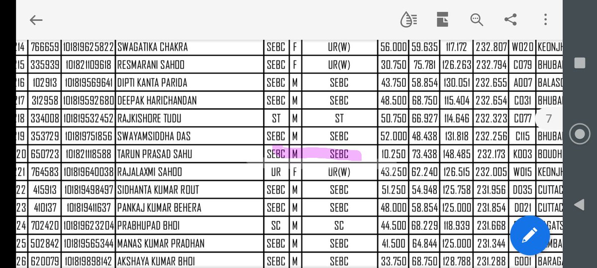 anuragswain006's tweet photo. @SwagatNayak_ @rashtrapatibhvn @satyajitips88 Opsc has implemented sectional cut off in each subject with out prior notice.Bu in the previous recruitment ,there was no sectional cut off.But overall cut off was there https://t.co/Orp26MWJRK