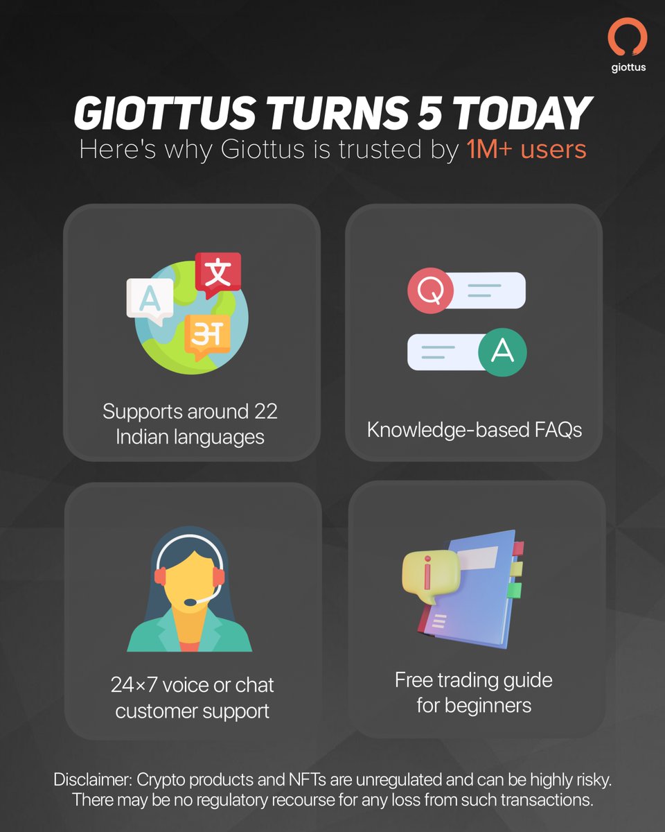 giottus's tweet photo. We have turned 5 🥳❤️
What a journey it has been! 
#GiottusTurns5 https://t.co/b5IgPjT1Lx