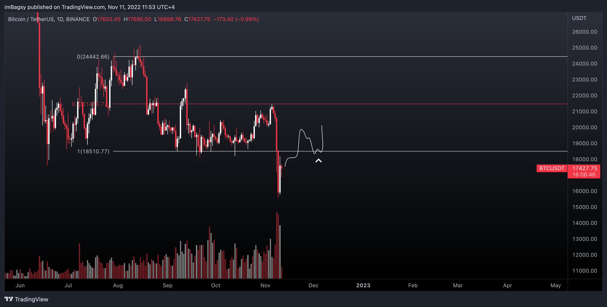 bagsy-on-twitter-if-by-some-miracle-this-happens-with-btc-and-we-don