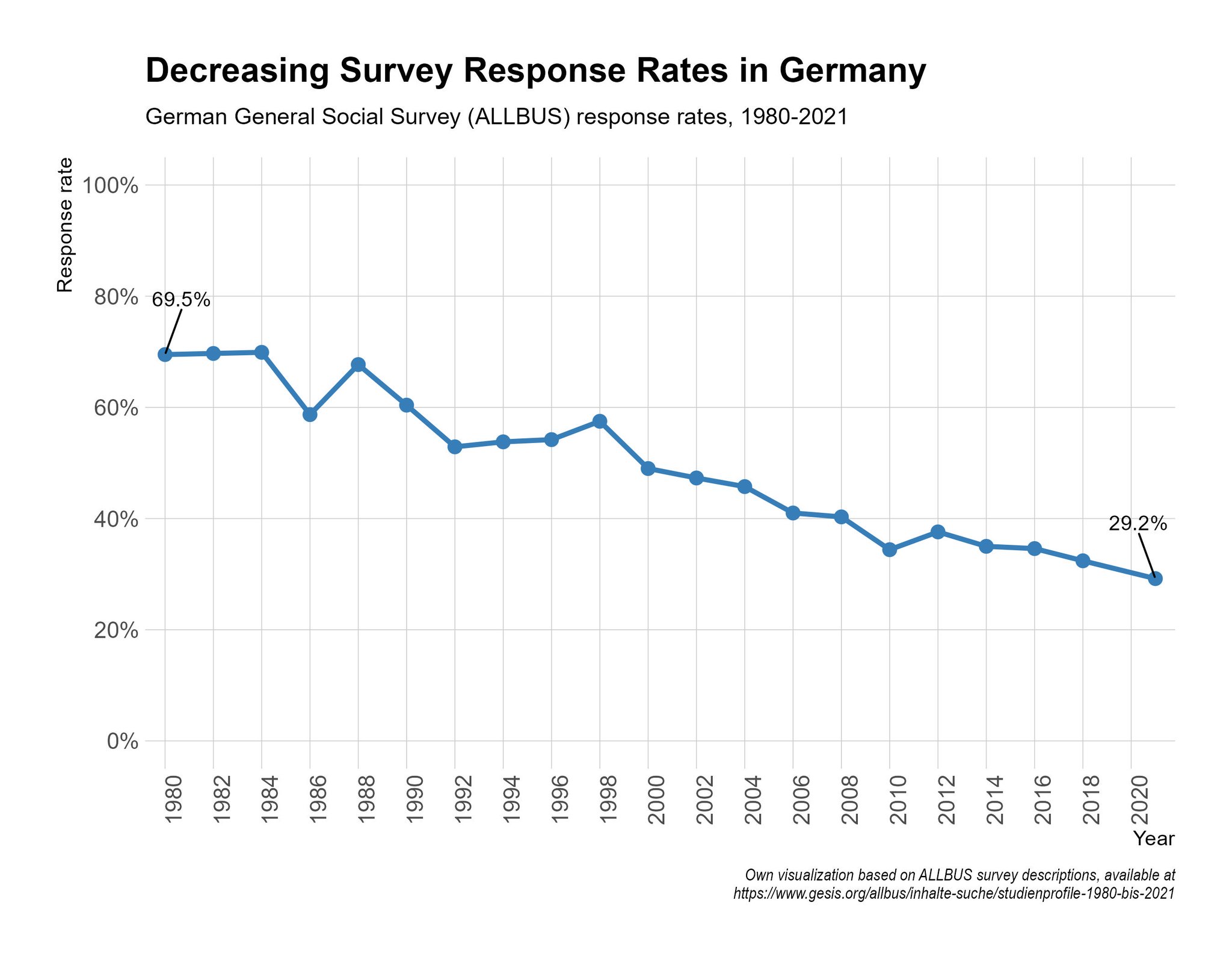 Carsten Schwemmer on Twitter: 
