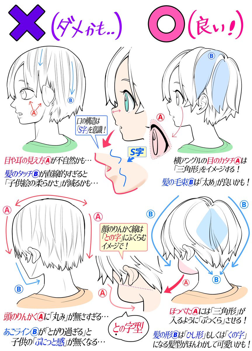 【ちびキャラの顔のデッサンバランス】

「ダメかも❌」と「良いかも⭕️」 