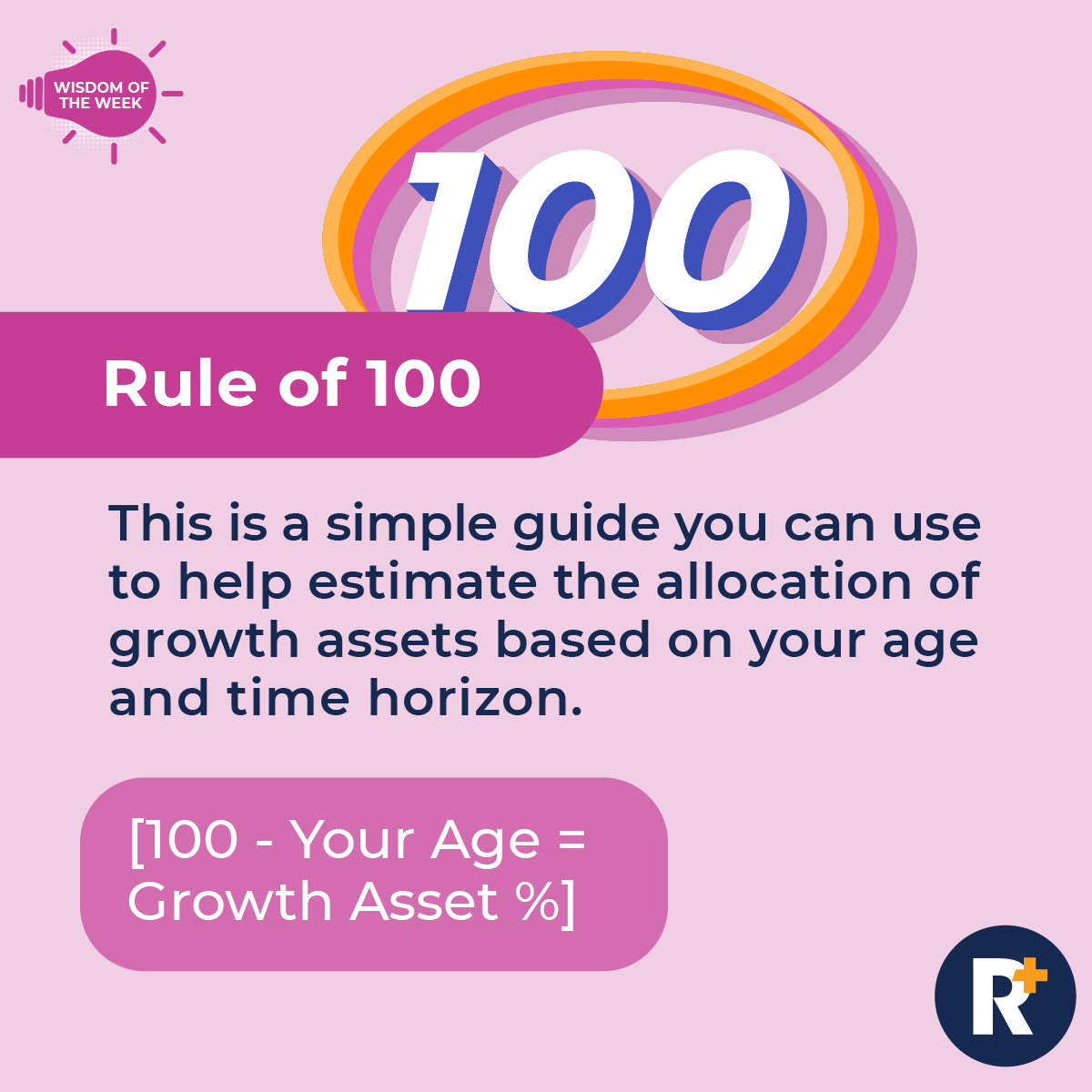 RinggitPlus's tweet photo. Not sure how much you should allocate into growth or stable assets? Here's a simple guide called the Rule of 100 to help you determine the most suitable allocation based on your age and time horizon! (1/2)
#RinggitPlus #financialfreedom #investment #assetallocation https://t.co/nActT6mtsl