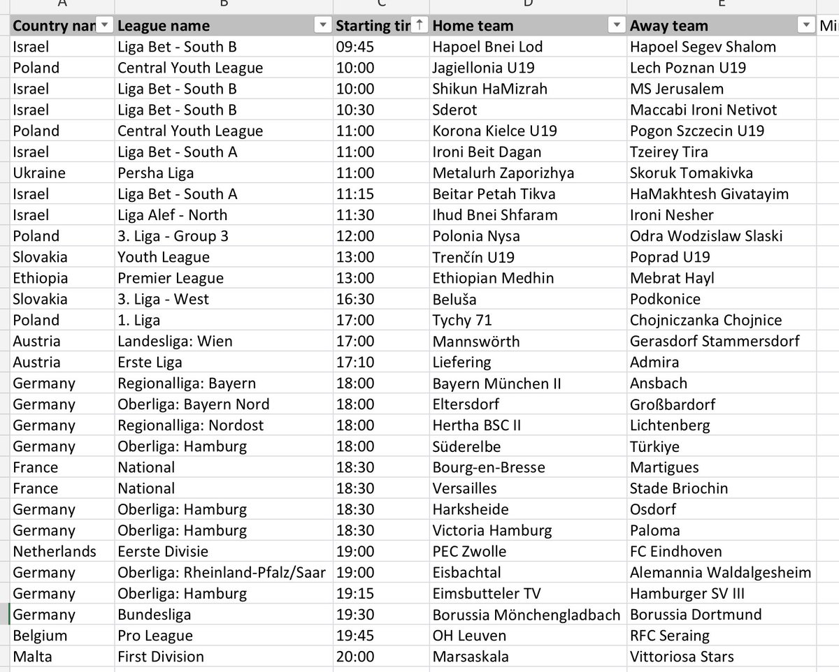 tcdc_data's tweet photo. First Half Goal picks - 11th Nov 2022.
Simplest way to play is to back Over 0.5 FHG at 1.50 or higher.
Join my Telegram group, link in bio, for alerts when odds reach 1.50/ 1.70+
#inplay #bettingtips #football #firsthalfgoal #bettingtwitter #sharpgoals #betfair https://t.co/7BLWuJ0VXs