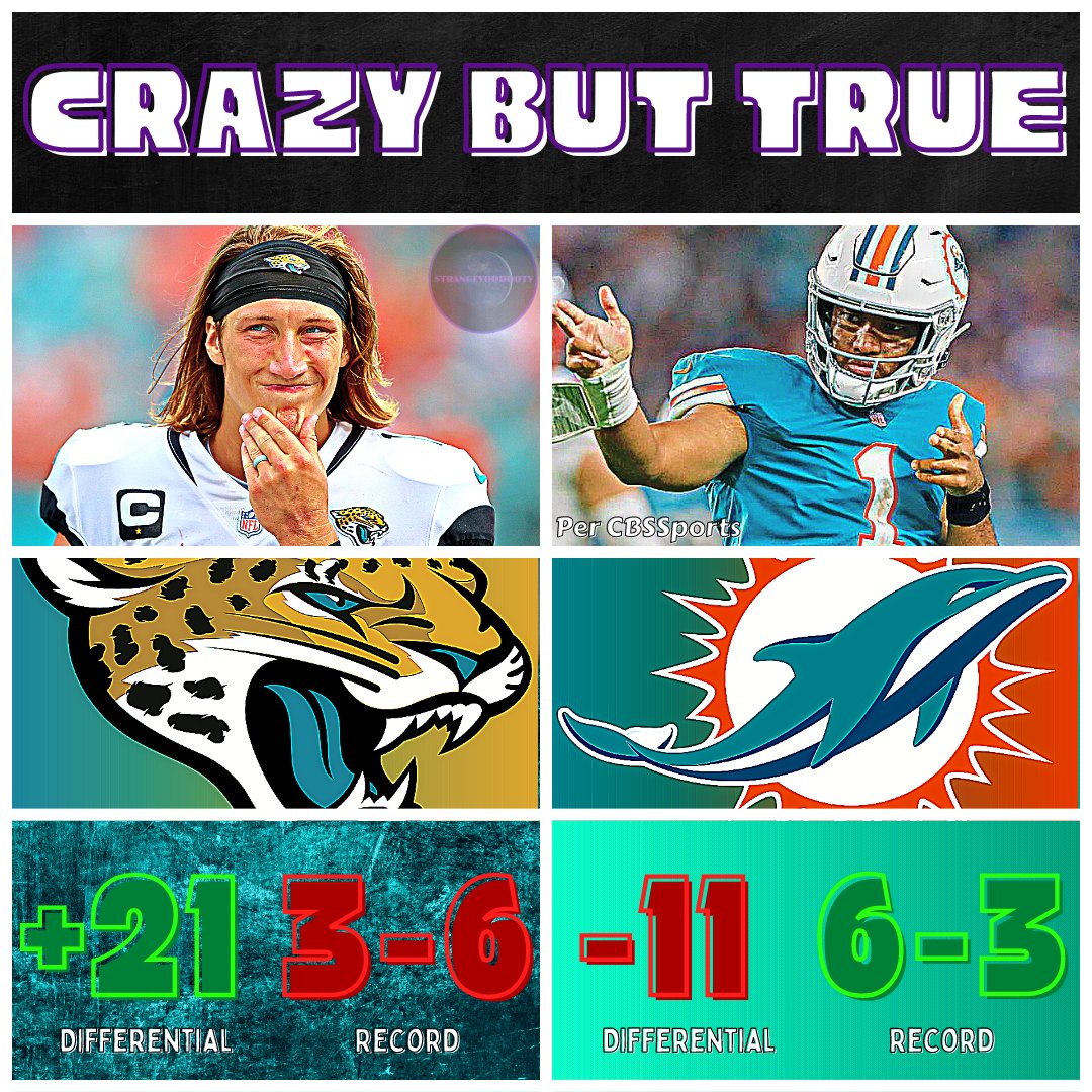 StrangeVoodooTV's tweet photo. Point Differentials Never Tell The Full Story...
(#NFL #Football #JacksonvilleJaguars #MiamiDolphins #NFLPointDifferentials #NFLStats #NFLStatistics #NFLWTFStats #NFLCrazyButTrue #NFL2022) https://t.co/jHsExmN17C